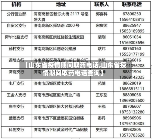 【山东省疫情期间取药电话,山东省疫情期间取药电话查询】-第2张图片