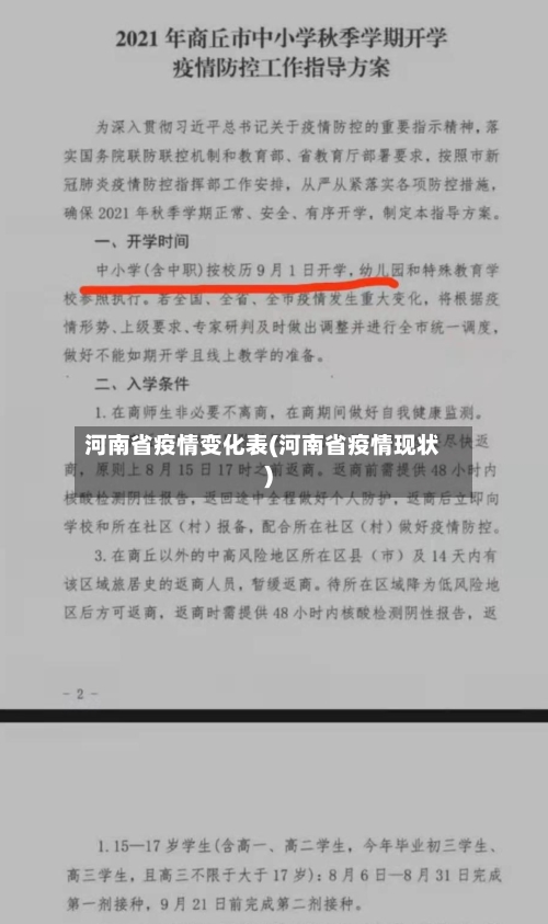河南省疫情变化表(河南省疫情现状)-第1张图片