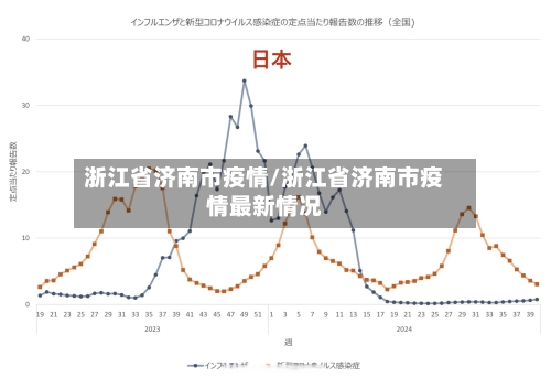 浙江省济南市疫情/浙江省济南市疫情最新情况-第2张图片