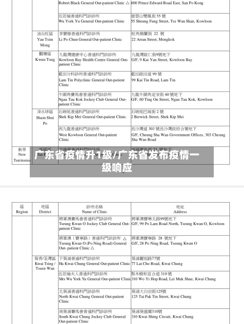 广东省疫情升1级/广东省发布疫情一级响应-第1张图片