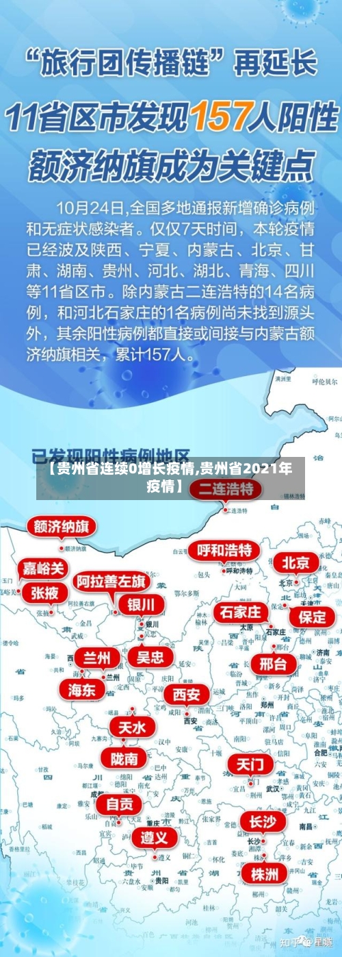 【贵州省连续0增长疫情,贵州省2021年疫情】-第1张图片