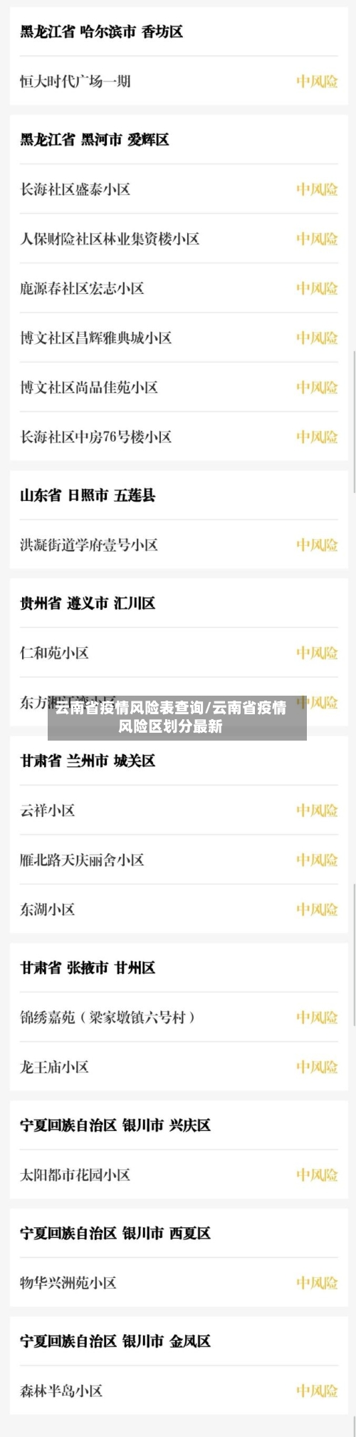 云南省疫情风险表查询/云南省疫情风险区划分最新-第2张图片