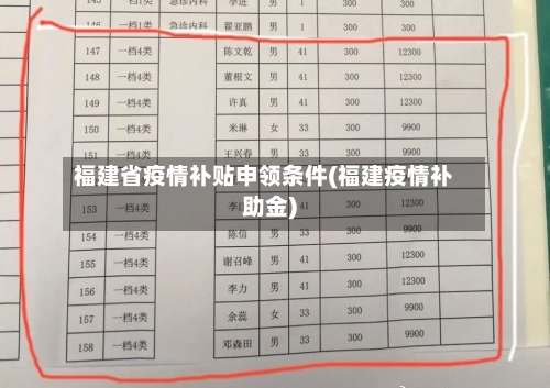 福建省疫情补贴申领条件(福建疫情补助金)-第2张图片