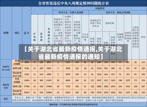 【关于湖北省最新疫情通报,关于湖北省最新疫情通报的通知】-第1张图片