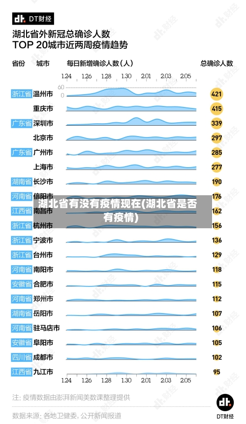 湖北省有没有疫情现在(湖北省是否有疫情)-第2张图片