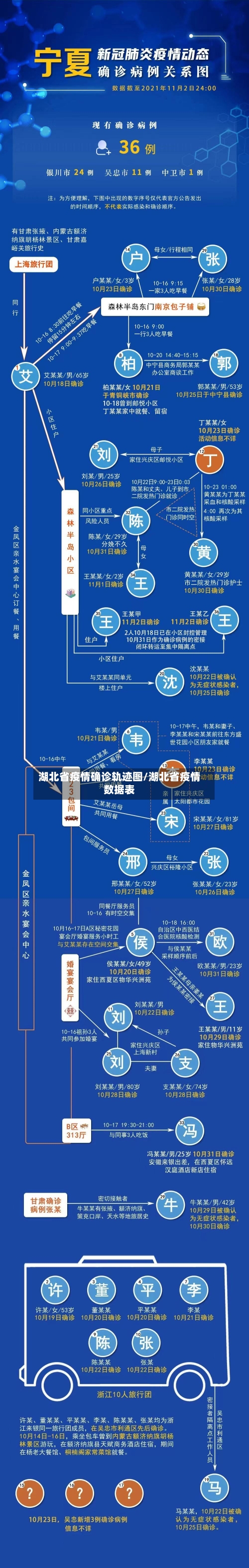 湖北省疫情确诊轨迹图/湖北省疫情数据表-第1张图片