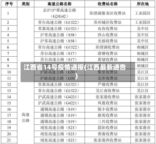 江西省14号疫情通报(江西最新通告)-第1张图片