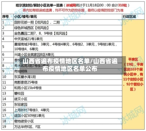 山西省遍布疫情地区名单/山西省遍布疫情地区名单公布-第3张图片
