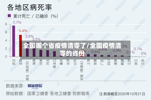全国哪个省疫情清零了/全国疫情清零的省份-第1张图片