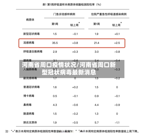 河南省周口疫情状况/河南省周口新型冠状病毒最新消息-第1张图片