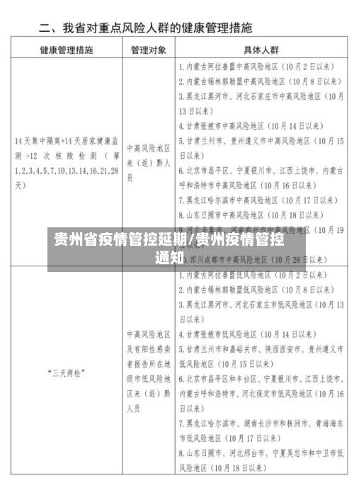 贵州省疫情管控延期/贵州疫情管控通知-第3张图片