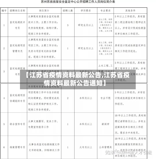 【江苏省疫情资料最新公告,江苏省疫情资料最新公告通知】-第1张图片