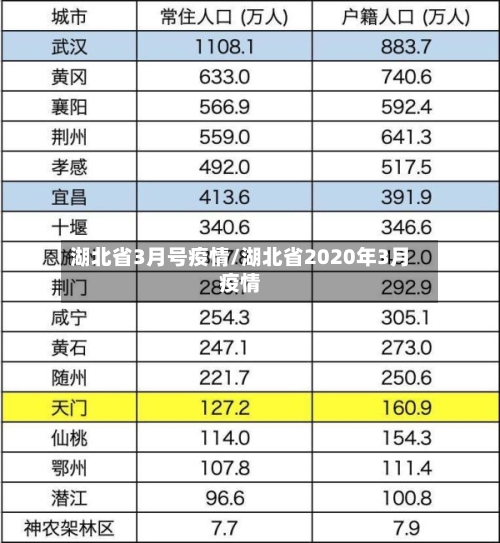 湖北省3月号疫情/湖北省2020年3月疫情-第2张图片