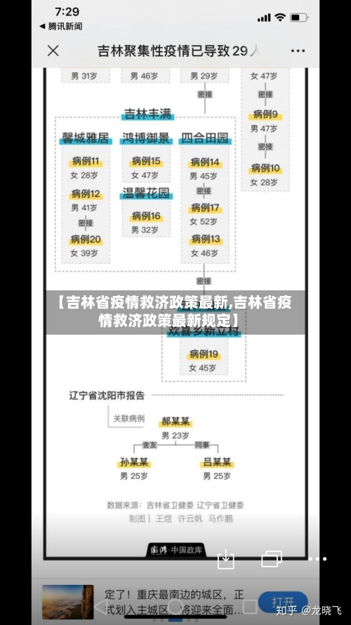 【吉林省疫情救济政策最新,吉林省疫情救济政策最新规定】-第1张图片