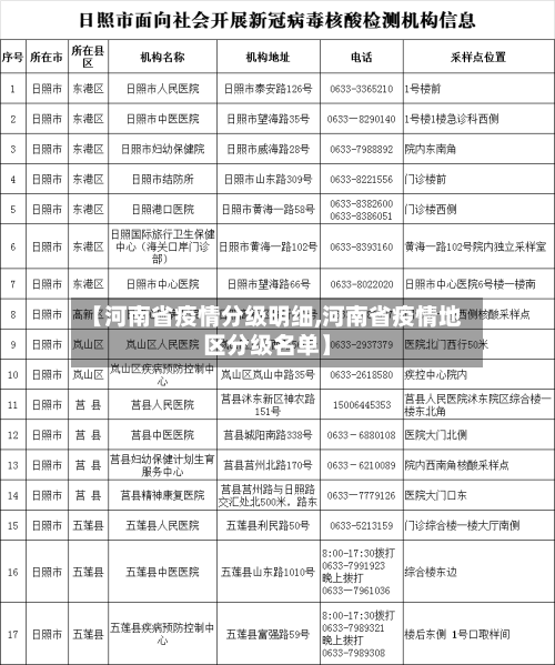 【河南省疫情分级明细,河南省疫情地区分级名单】-第1张图片