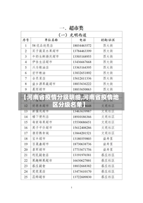 【河南省疫情分级明细,河南省疫情地区分级名单】-第2张图片