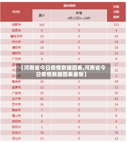 【河南省今日疫情数据图表,河南省今日疫情数据图表最新】-第1张图片
