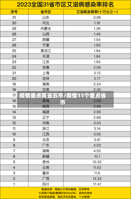 疫情重点两省五市/疫情11个重点省市-第1张图片