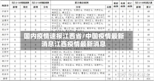 国内疫情速报江西省/中国疫情最新消息江西疫情最新消息-第1张图片