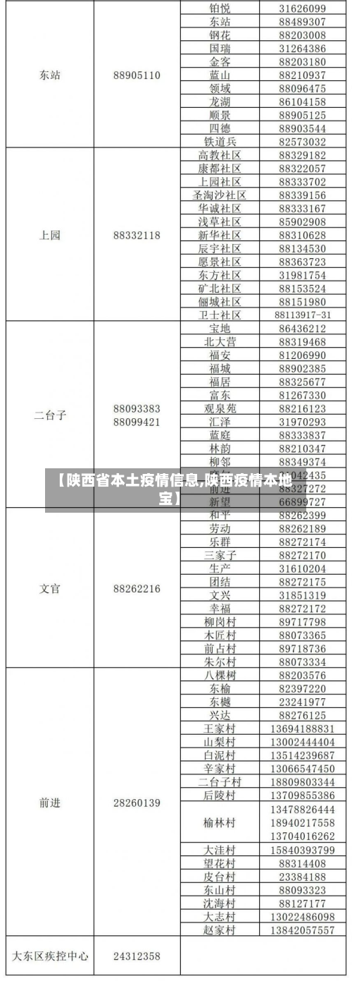 【陕西省本土疫情信息,陕西疫情本地宝】-第2张图片