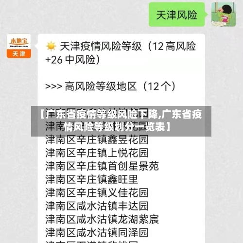 【广东省疫情等级风险下降,广东省疫情风险等级划分一览表】-第2张图片
