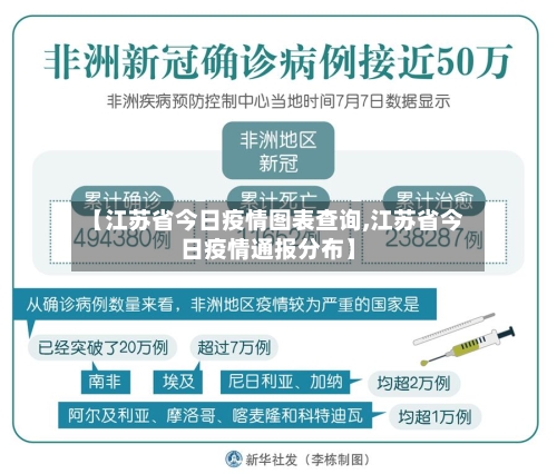【江苏省今日疫情图表查询,江苏省今日疫情通报分布】-第1张图片