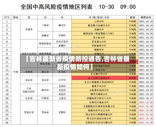 【吉林最新省疫情防控通告,吉林省最新疫情如何】-第2张图片