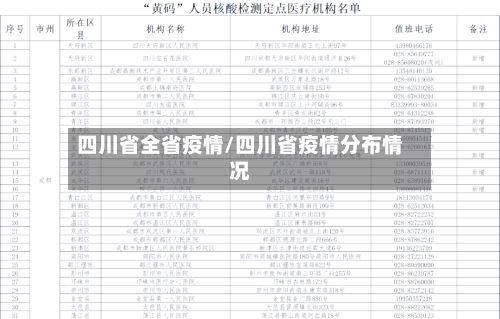 四川省全省疫情/四川省疫情分布情况-第2张图片