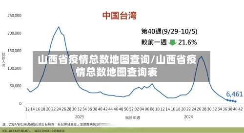 山西省疫情总数地图查询/山西省疫情总数地图查询表-第1张图片