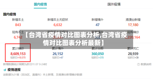 【台湾省疫情对比图表分析,台湾省疫情对比图表分析最新】-第1张图片