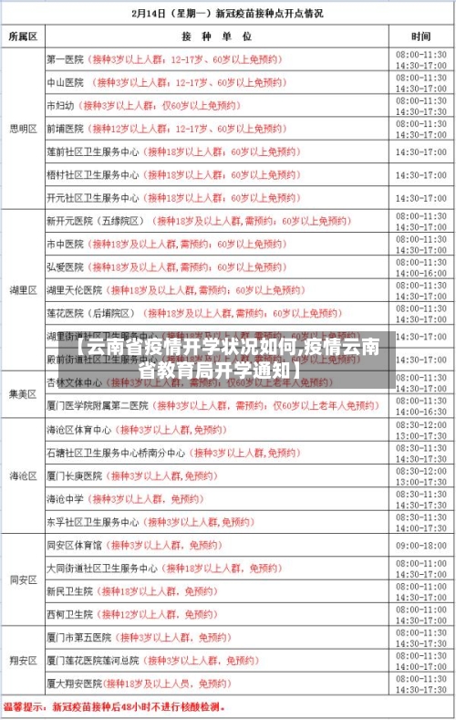【云南省疫情开学状况如何,疫情云南省教育局开学通知】-第3张图片