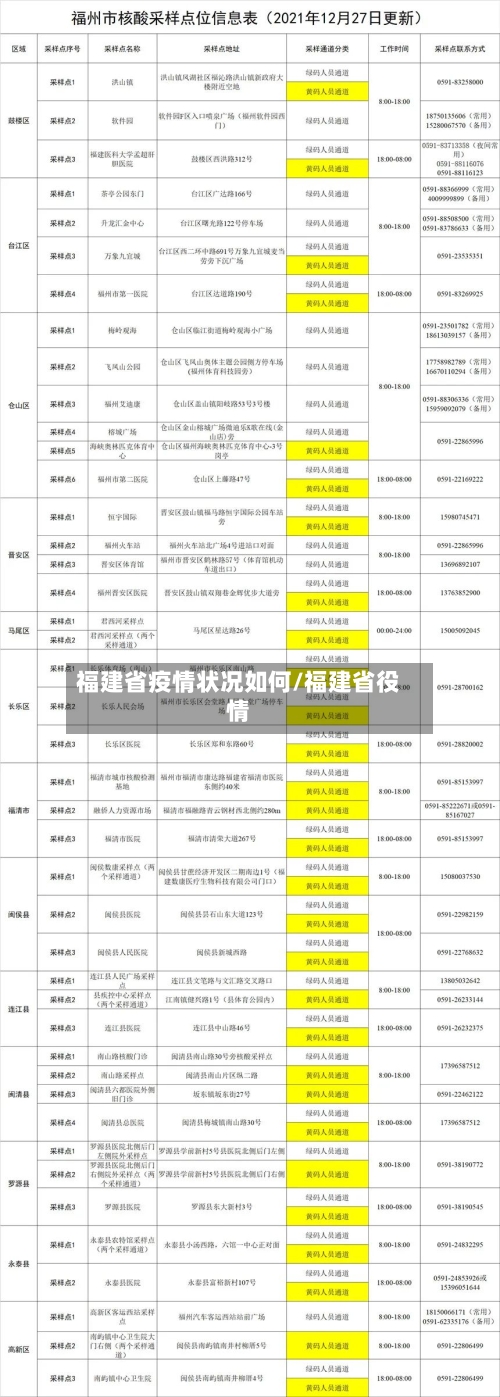 福建省疫情状况如何/福建省役情-第2张图片