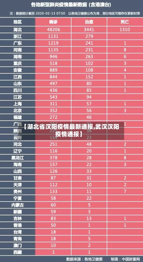【湖北省汉阳疫情最新通报,武汉汉阳疫情通报】-第2张图片