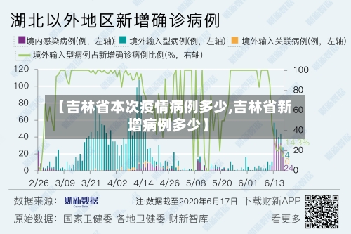 【吉林省本次疫情病例多少,吉林省新增病例多少】-第2张图片