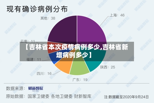 【吉林省本次疫情病例多少,吉林省新增病例多少】-第1张图片