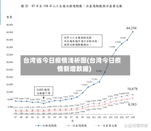 台湾省今日疫情浅析图(台湾今日疫情新增数据)-第1张图片