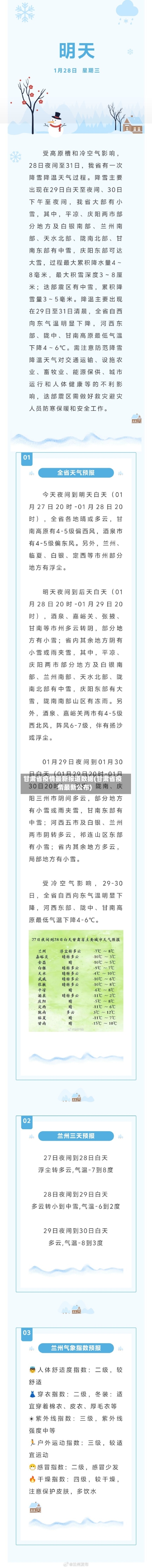 甘肃省疫情最新报道数据(甘肃省疫情最新公布)-第2张图片