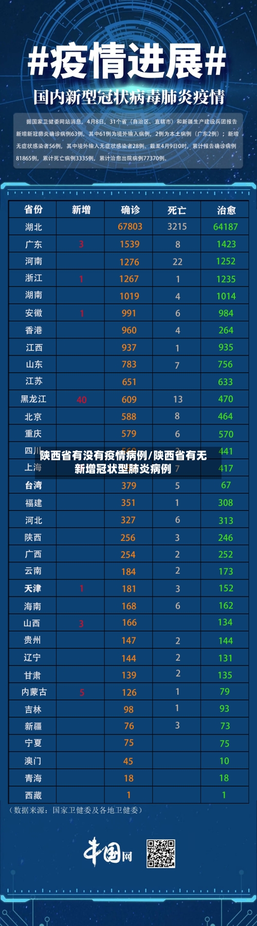 陕西省有没有疫情病例/陕西省有无新增冠状型肺炎病例-第2张图片