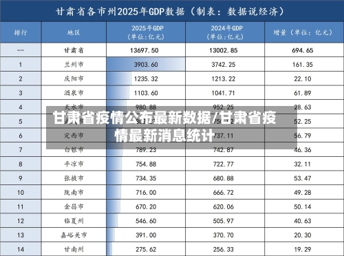 甘肃省疫情公布最新数据/甘肃省疫情最新消息统计-第3张图片