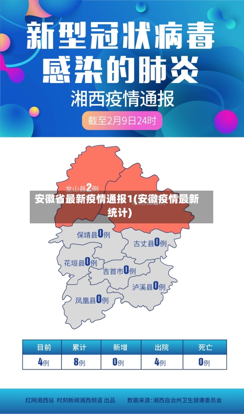 安徽省最新疫情通报1(安徽疫情最新统计)-第2张图片