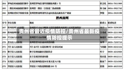 贵州省最近疫情防控/贵州省最新疫情防控提示-第1张图片