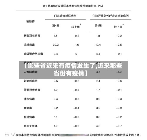 【哪些省近来有疫情发生了,近来那些省份有疫情】-第1张图片