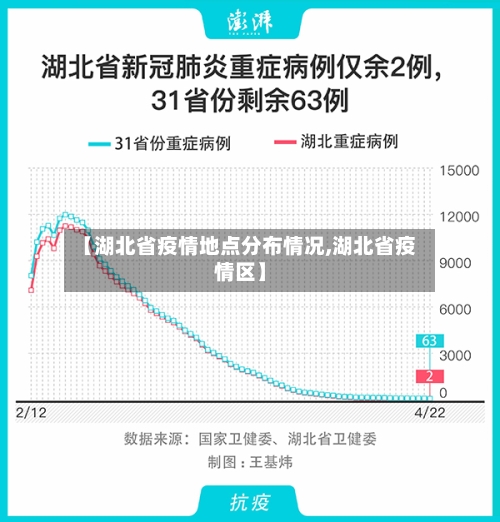 【湖北省疫情地点分布情况,湖北省疫情区】-第1张图片