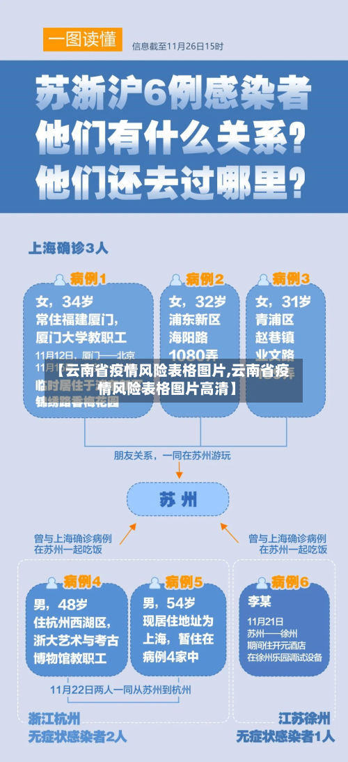 【云南省疫情风险表格图片,云南省疫情风险表格图片高清】-第2张图片