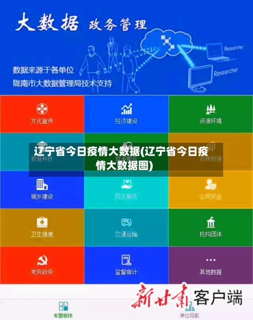 辽宁省今日疫情大数据(辽宁省今日疫情大数据图)-第1张图片