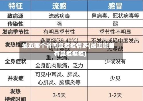 最近哪个省闹鼠疫疫情多(最近哪里有鼠疫瘟疫)-第2张图片