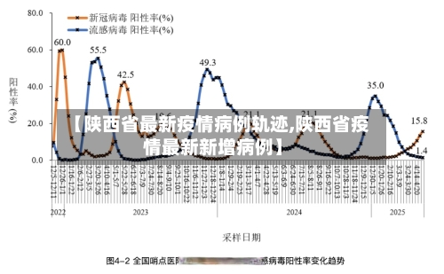 【陕西省最新疫情病例轨迹,陕西省疫情最新新增病例】-第2张图片