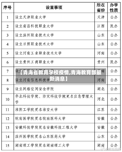 【青海省教育学校疫情,青海教育部最新消息】-第1张图片