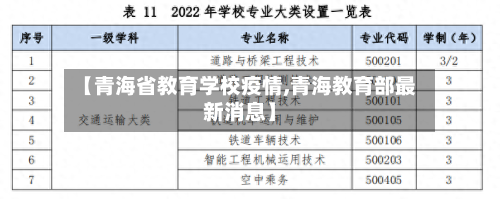 【青海省教育学校疫情,青海教育部最新消息】-第2张图片