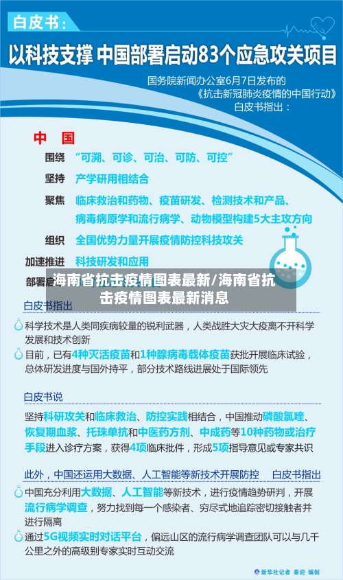 海南省抗击疫情图表最新/海南省抗击疫情图表最新消息-第1张图片